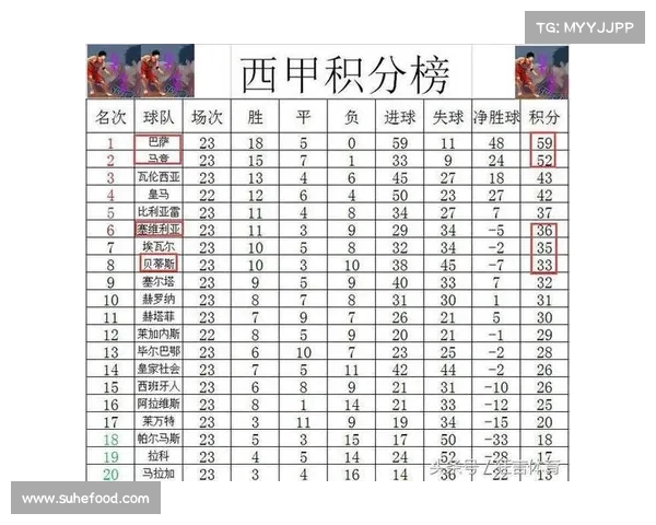 西甲后卫盯人战术解析 如何通过紧逼防守遏制对方进攻威胁